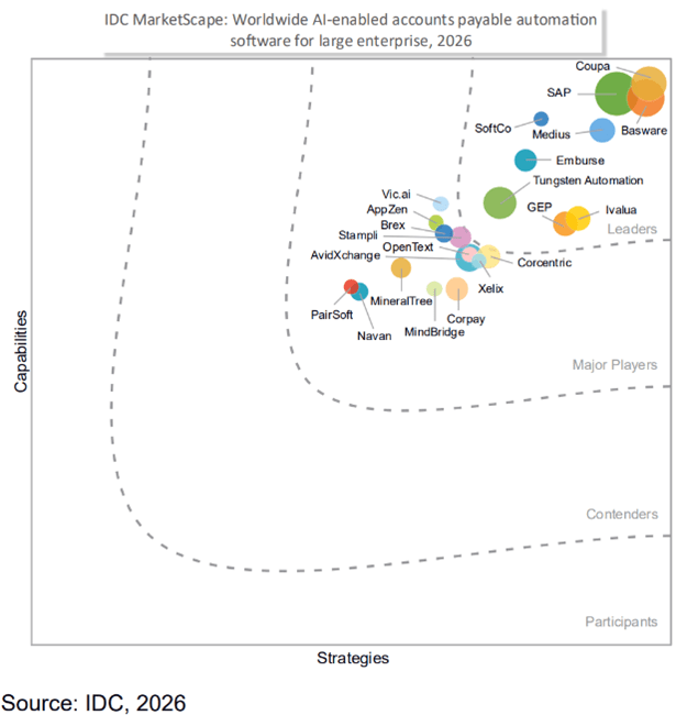 Worldwide Accounts Payable Automation Software for Large Enterprise 2026 Vendor Assessment IDC