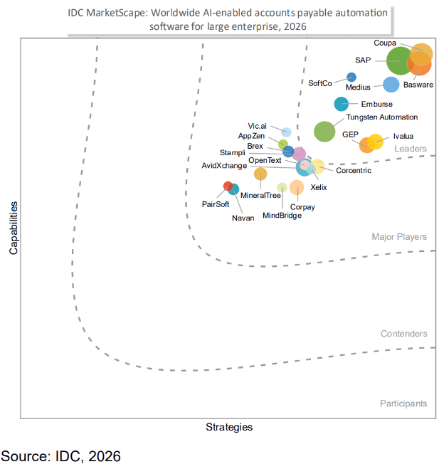 IDC MarketScape: Worldwide AI-enabled accounts payable automation software for large enterprise vendor assessment