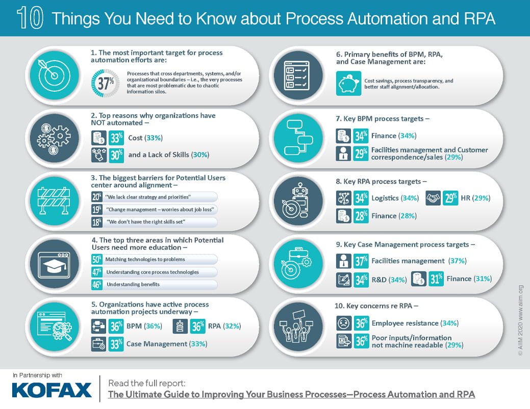 10 Things You Need to Know About Process Automation and RPA