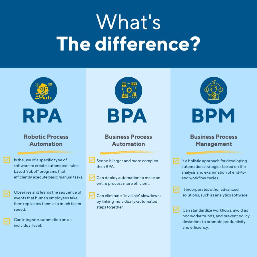 RPA vs BPA: What’s the Difference?