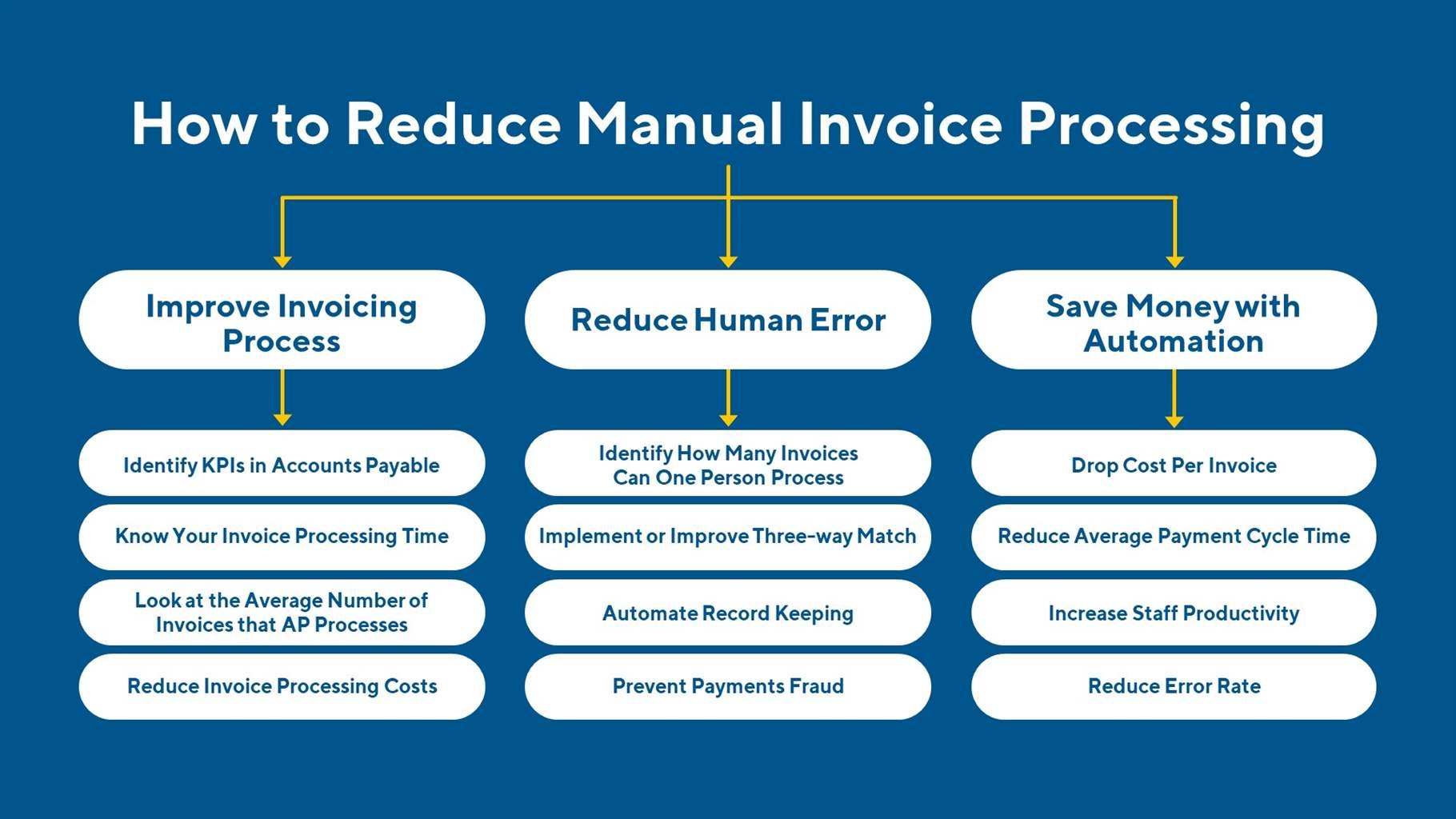 How do you achieve these goals? Let’s answer some key questions to find the answer.