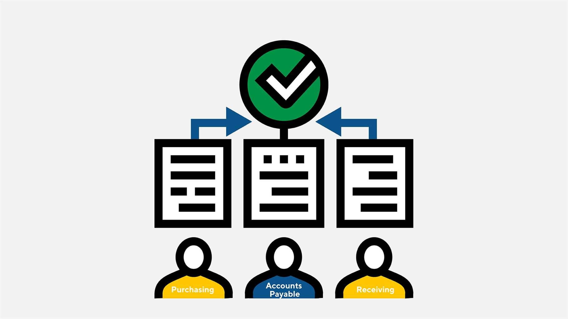 Automating the 3-Way Match for Better AP