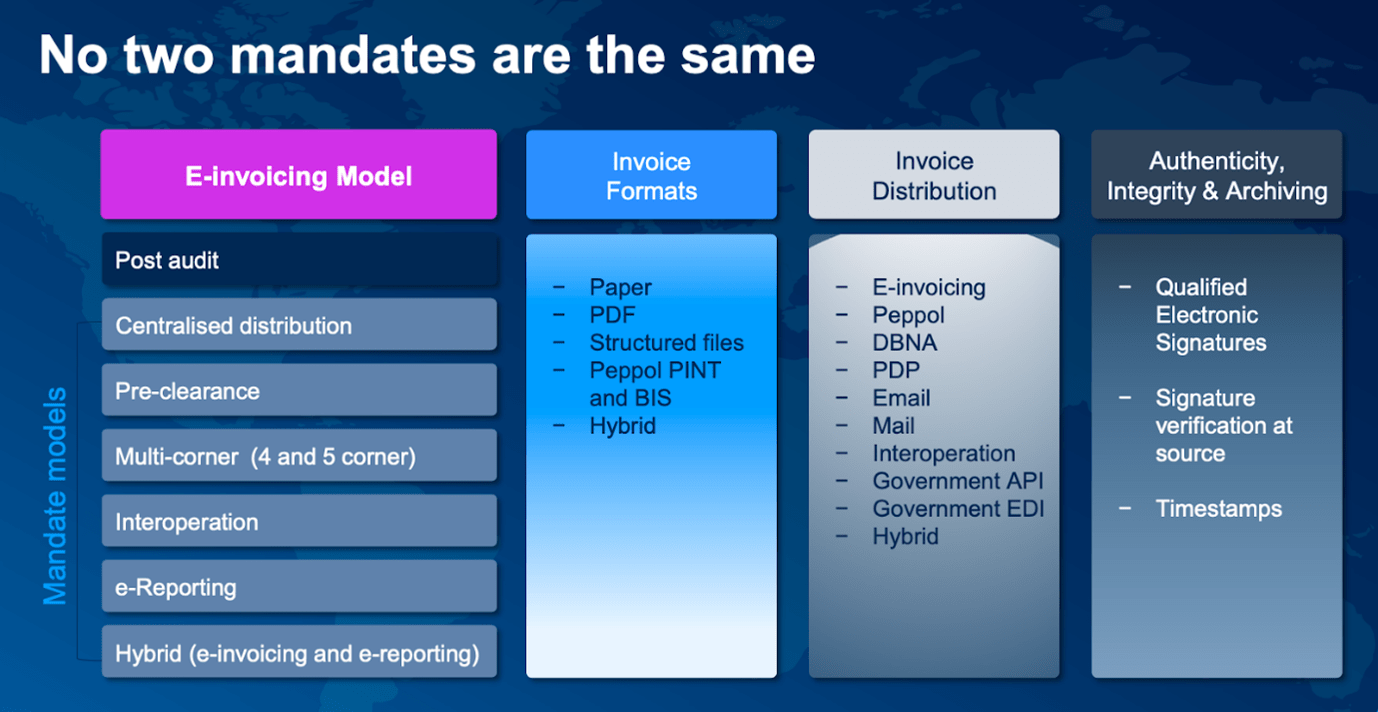 Vida 2025 - No two mandates are the same