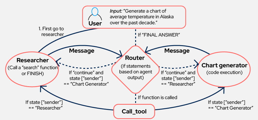 Collaborative multi-agent shared workspace diagram
