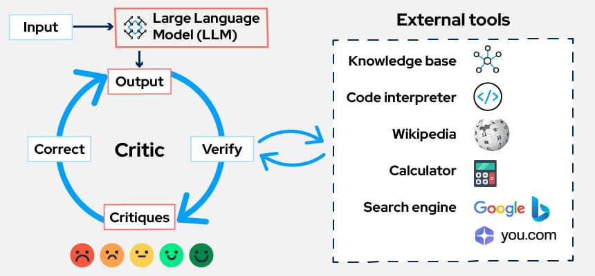 The Agentic AI Reflection Pattern