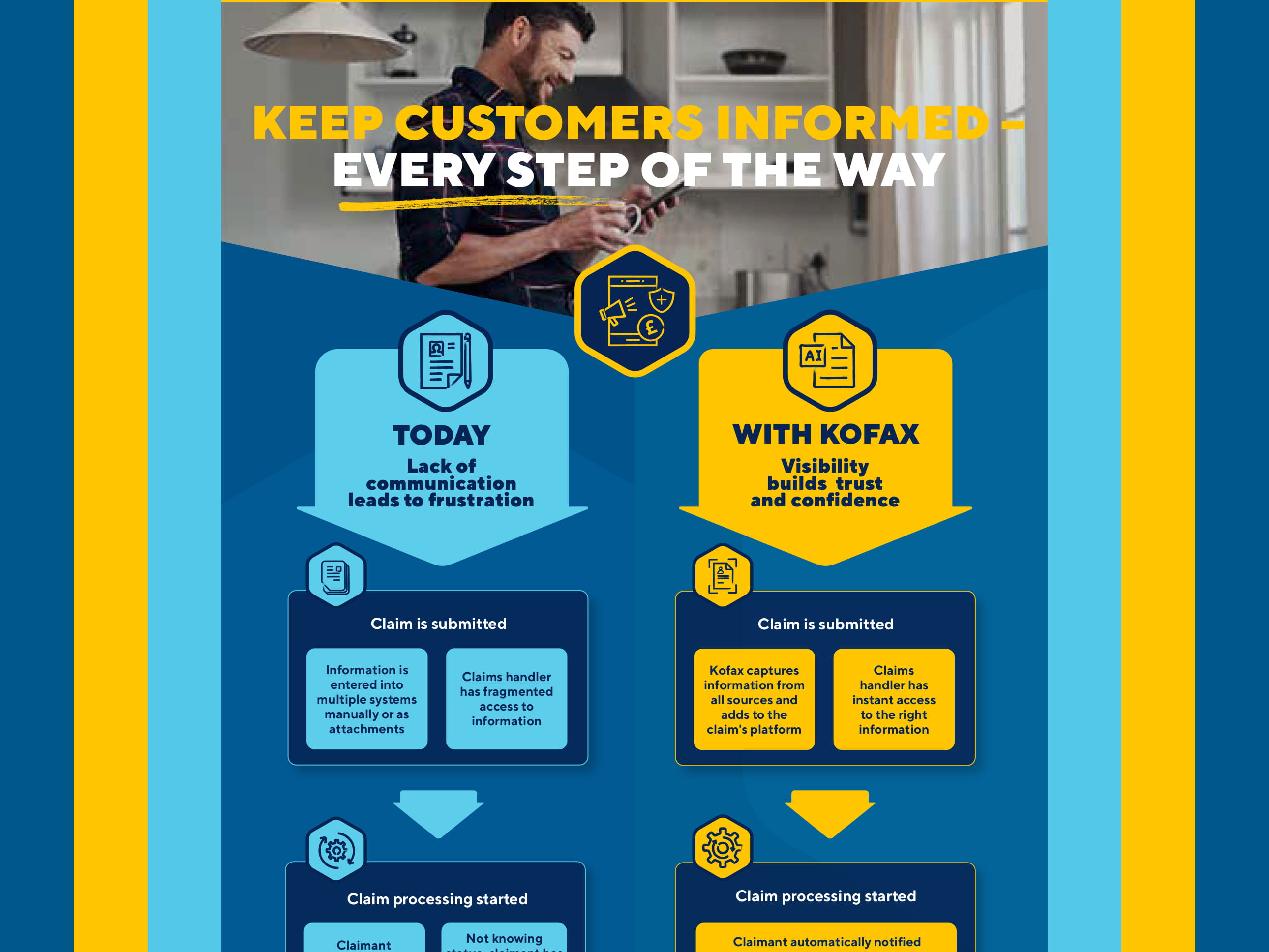 Insurance - Customers Informed