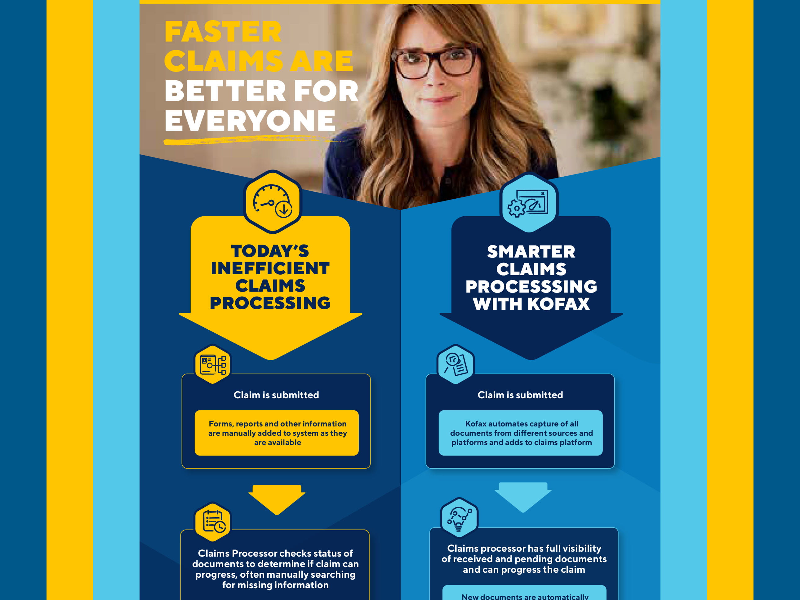 Insurance - Faster Claims