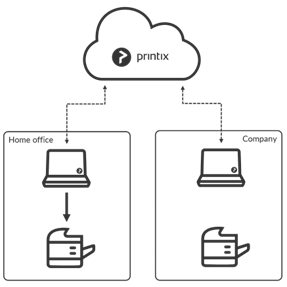 Avantages de la version Printix