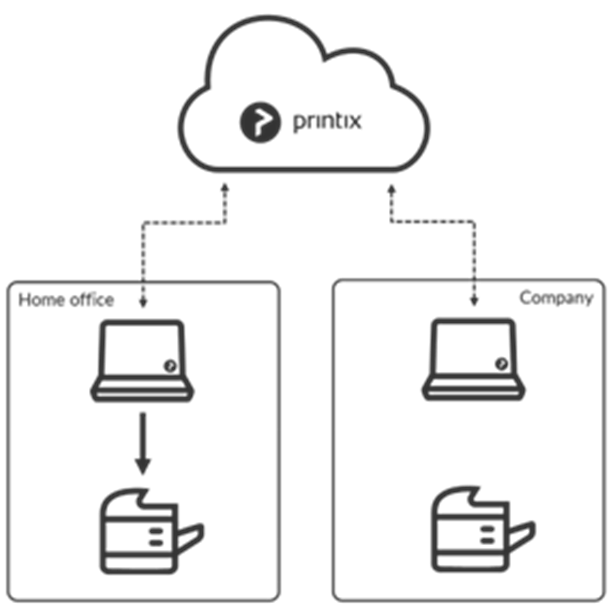 Printix: Empowering the Modern Workplace | Tungsten Automation