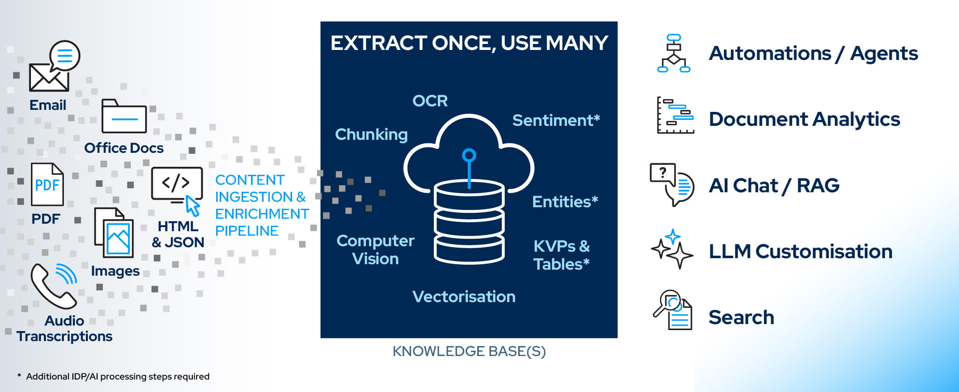 knowledge Base