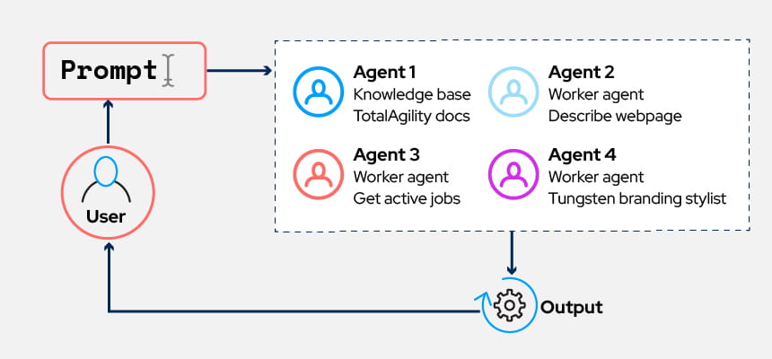 The Agentic AI Reflection Pattern
