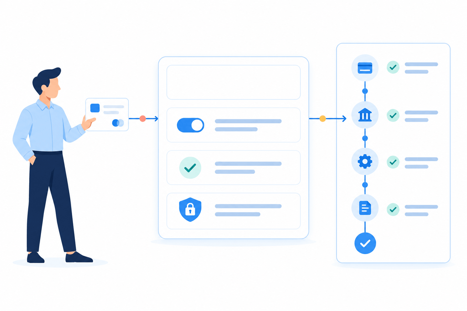 Apply consistent payment controls and create a complete, traceable record of every transaction