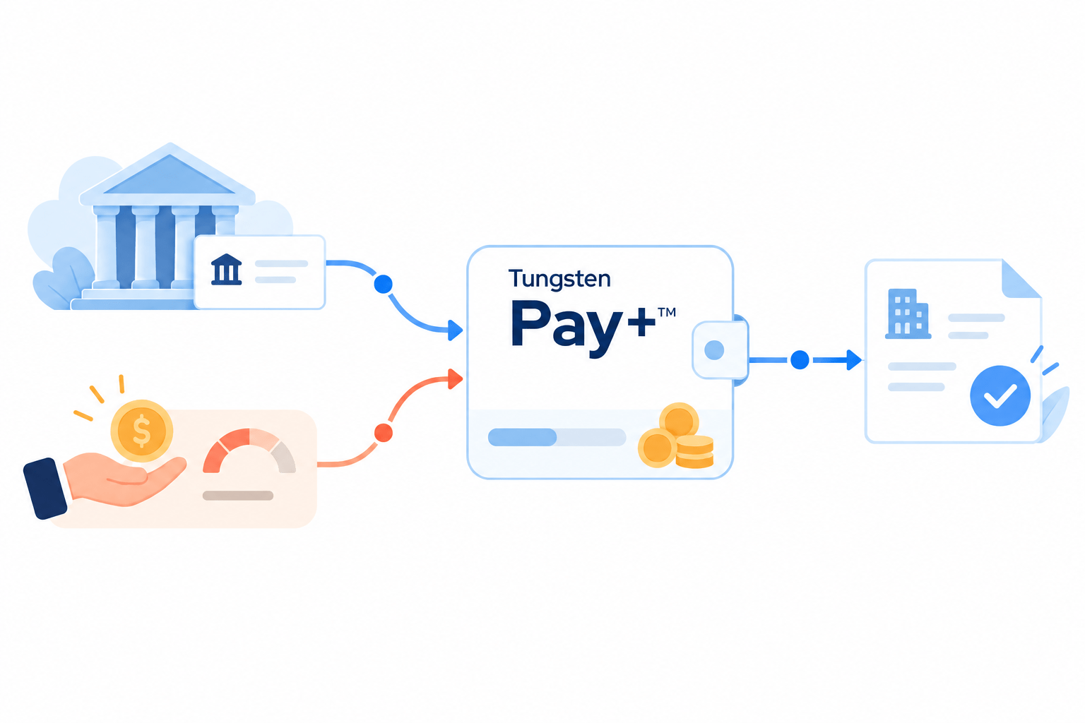 Fund Pay+ accounts via your house banks or leverage credit with our providers.