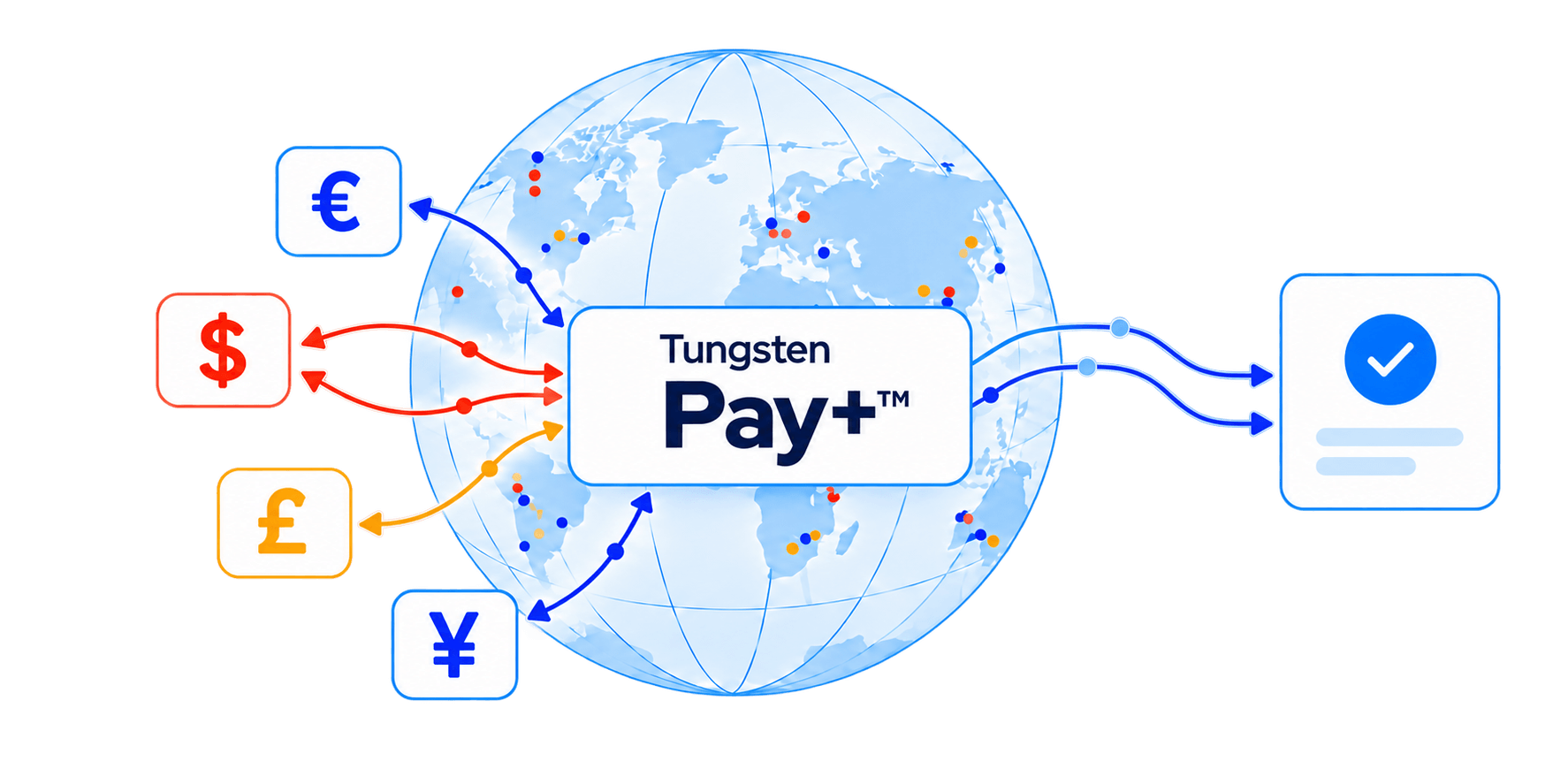 Support payments in multiple currencies with integrated FX across more than 100 countries.