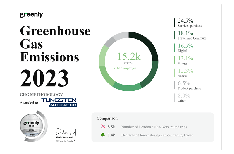 Greenly Greenhouse Gas Emissions 2023 - Tungsten Automation